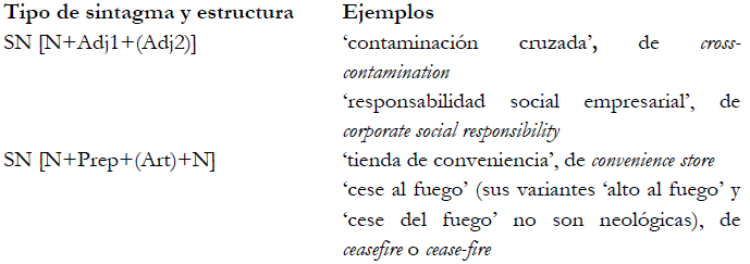 Neologia Sintagmatica Anglicada En Espanol Calcos Y Prestamos Gerding Salas Revista Signos Estudios De Linguistica