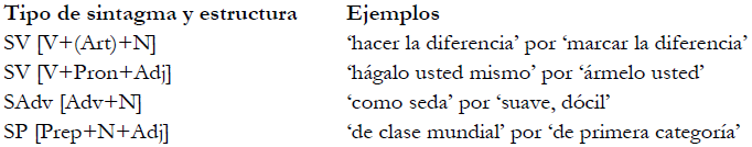 Neologia Sintagmatica Anglicada En Espanol Calcos Y Prestamos Gerding Salas Revista Signos Estudios De Linguistica